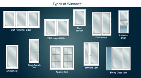 standard metal building window sizes